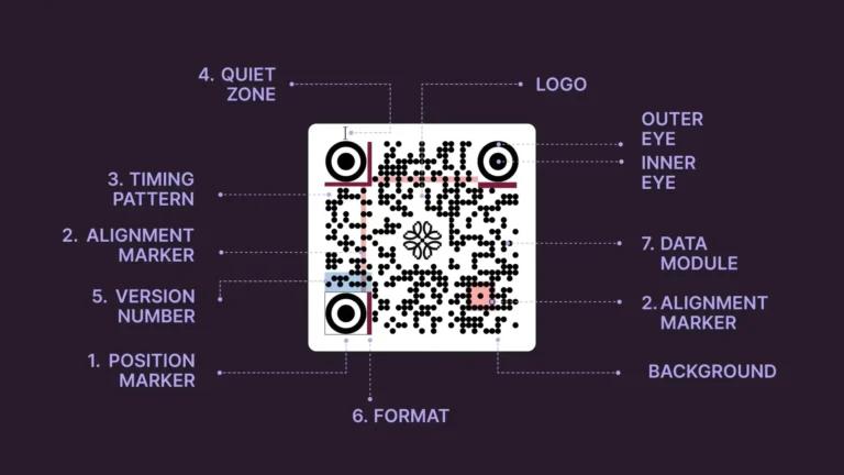What Is a QR Code and How Does It Work? A Beginner’s Guide
